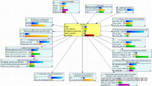 網(wǎng)絡(luò)技術(shù)與生物安全措施的協(xié)同作用 降低加拿大豬只疾病發(fā)生概率