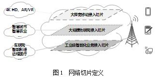 5G網(wǎng)絡(luò)端到端切片技術(shù)研究