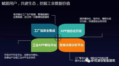 國產工業操作系統里程碑 中控工業操作系統supOS正式發布，引領信息系統集成服務新紀元